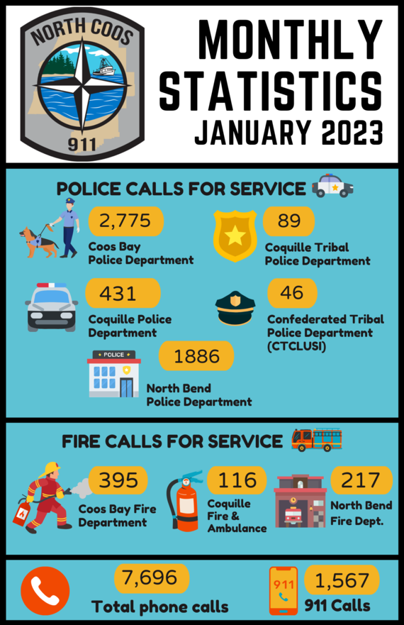 North Coos 911 Dispatch Stats JANUARY