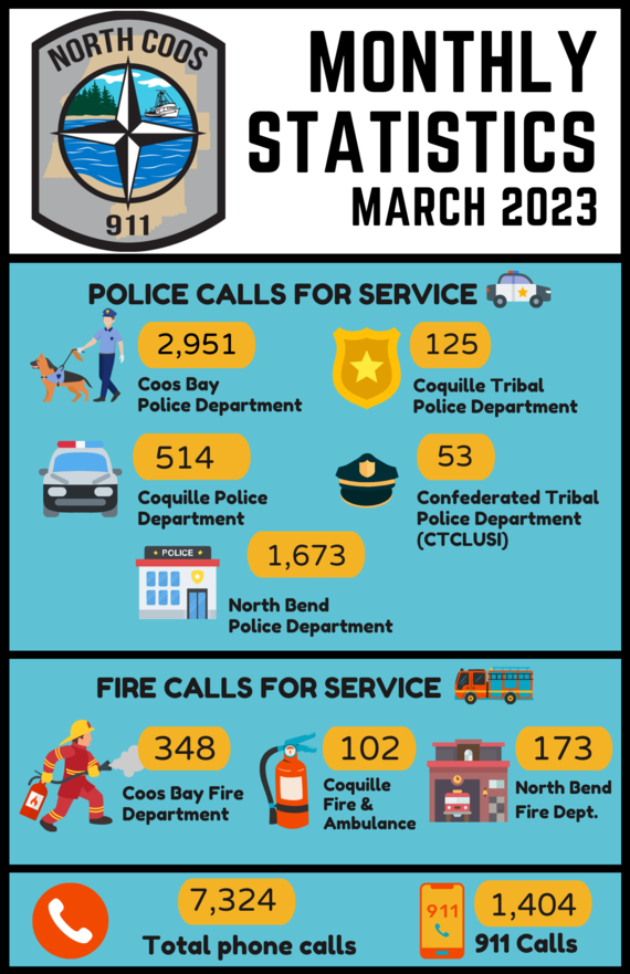 North Coos Stats March 