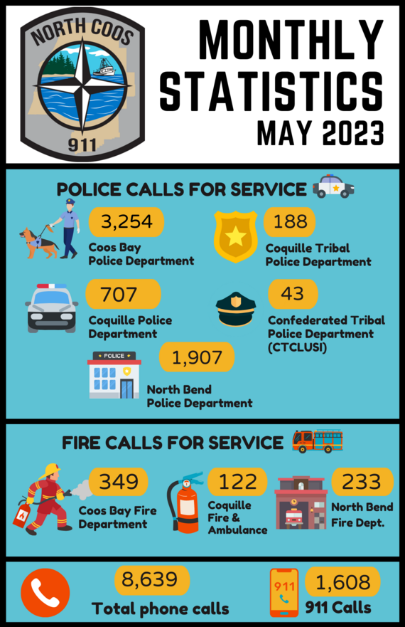 May stats for North Coos 911