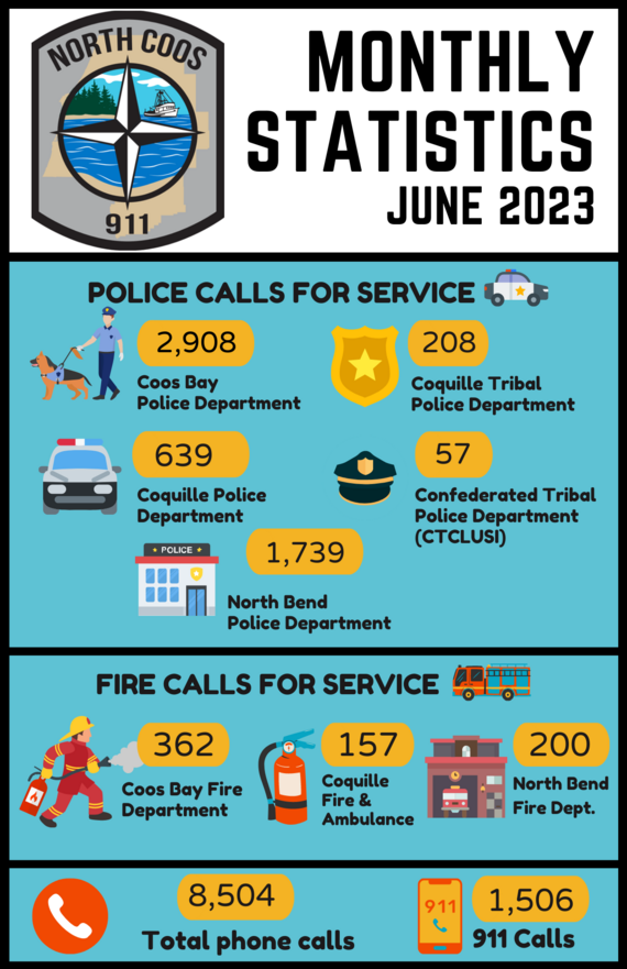 North Coos 911 Stats