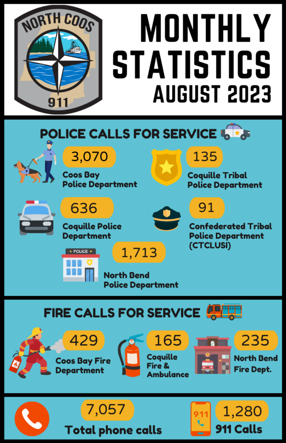 911 Dispatch Stats August 2023