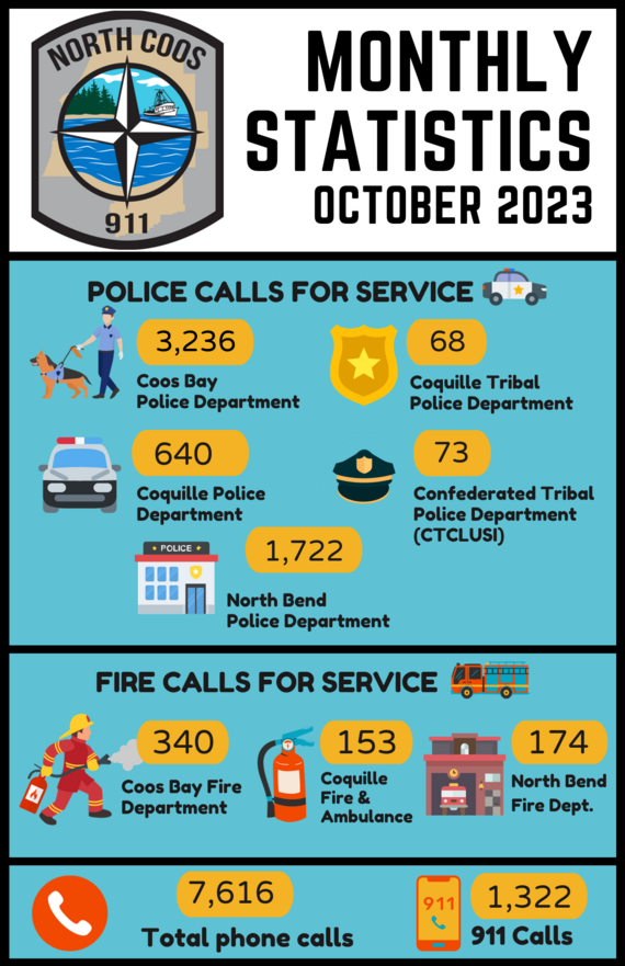 North Coos Dispatch numbers