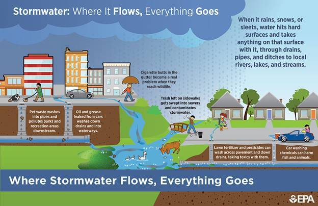 Stormwater Flowing 