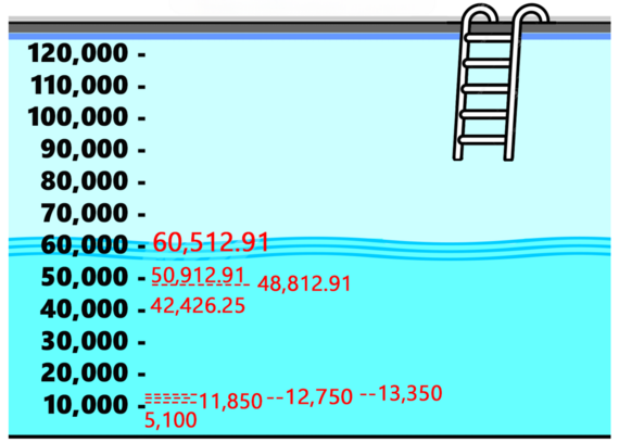 Pool donations as of 3-26-24