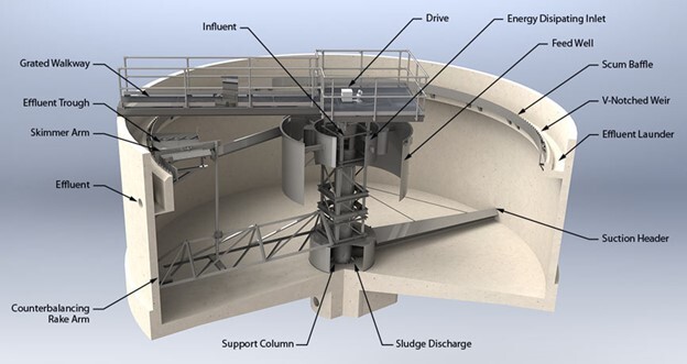 Wastewater Treatment plant photo 3