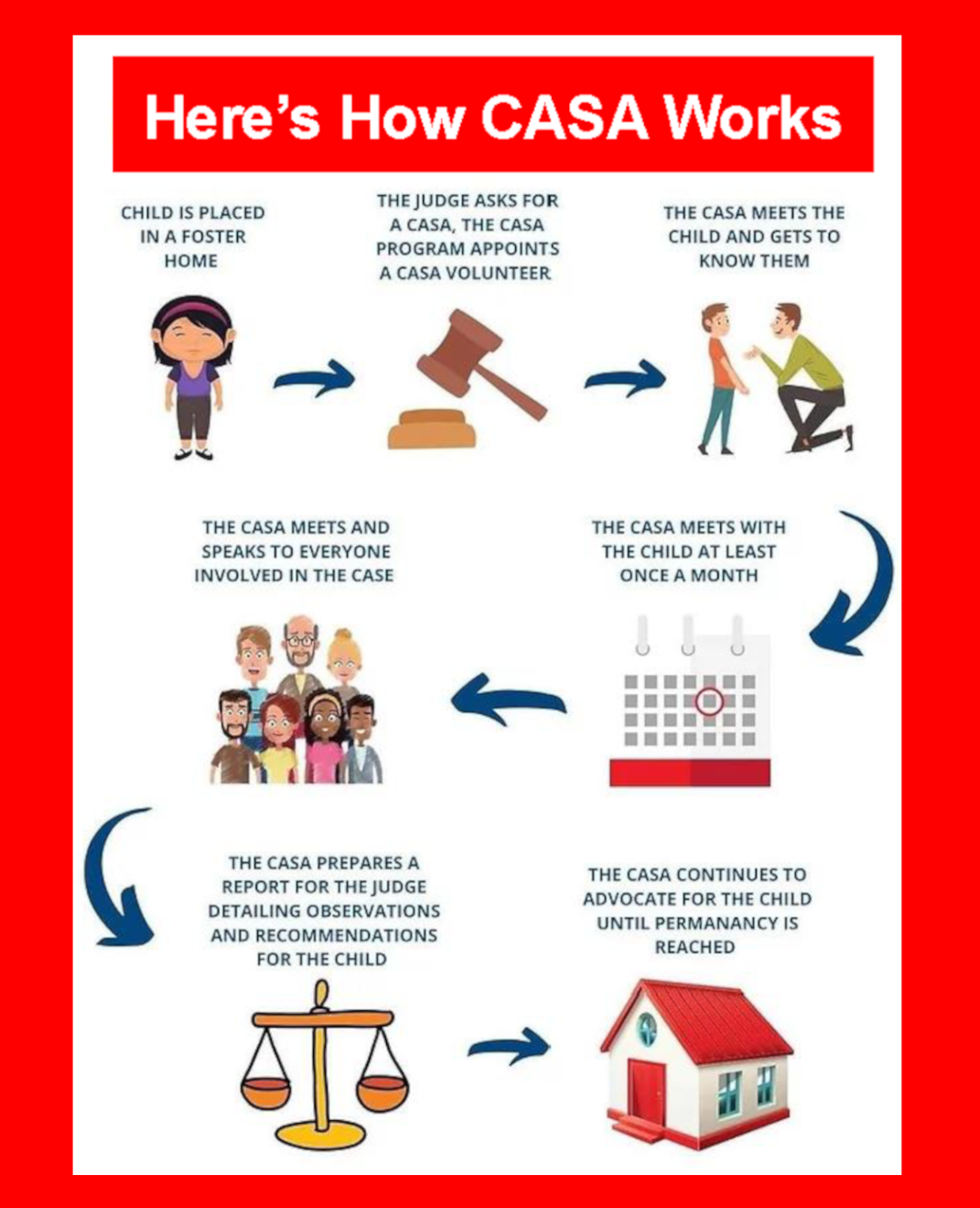 How CASA works