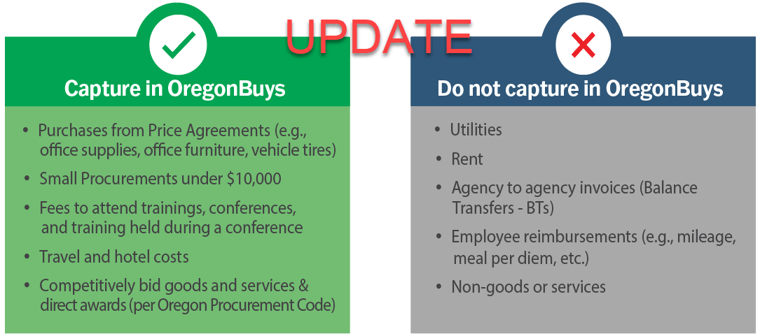 Updated lists of what will and will not be captured in OregonBuys