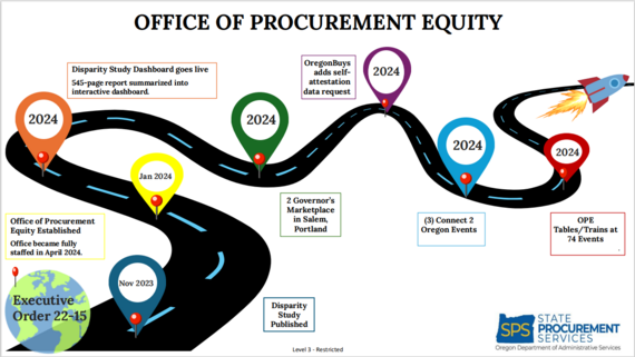 2024 timeline roadmap