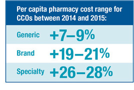 Per capita pharmacy cost range