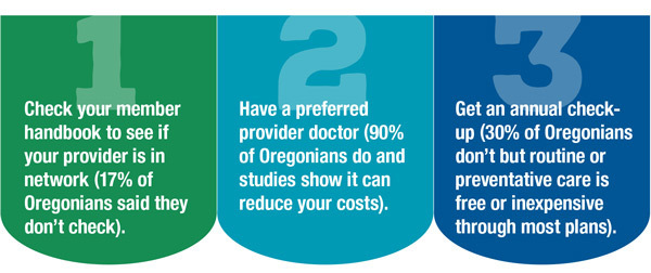Three tips from OHA fact sheets to get the most out of your health coverage in Oregon