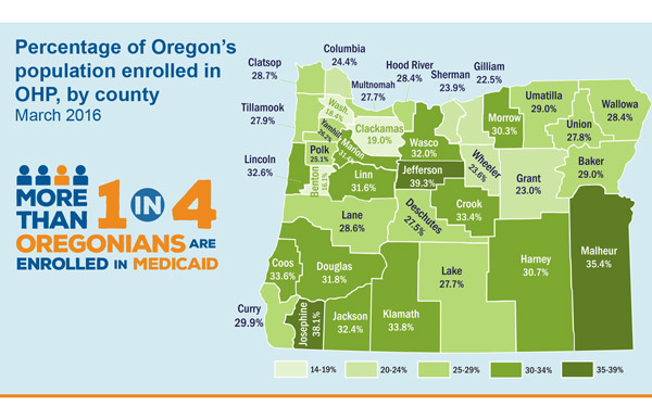 Percentage of Oregon’s population enrolled in OHP, by county