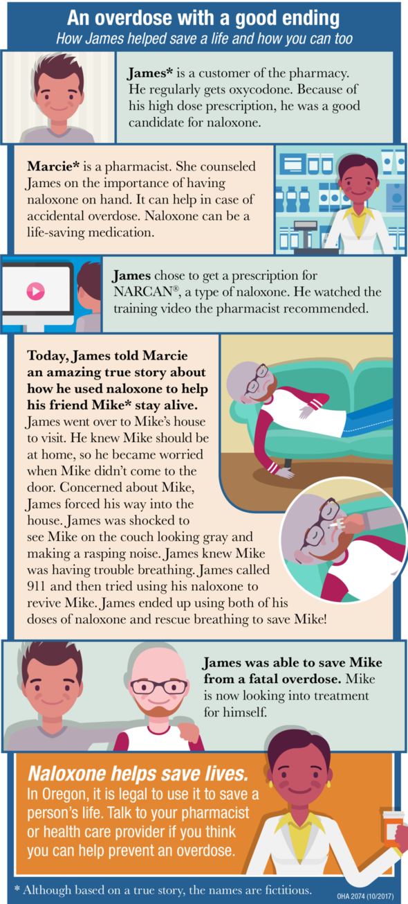 naloxone infographic