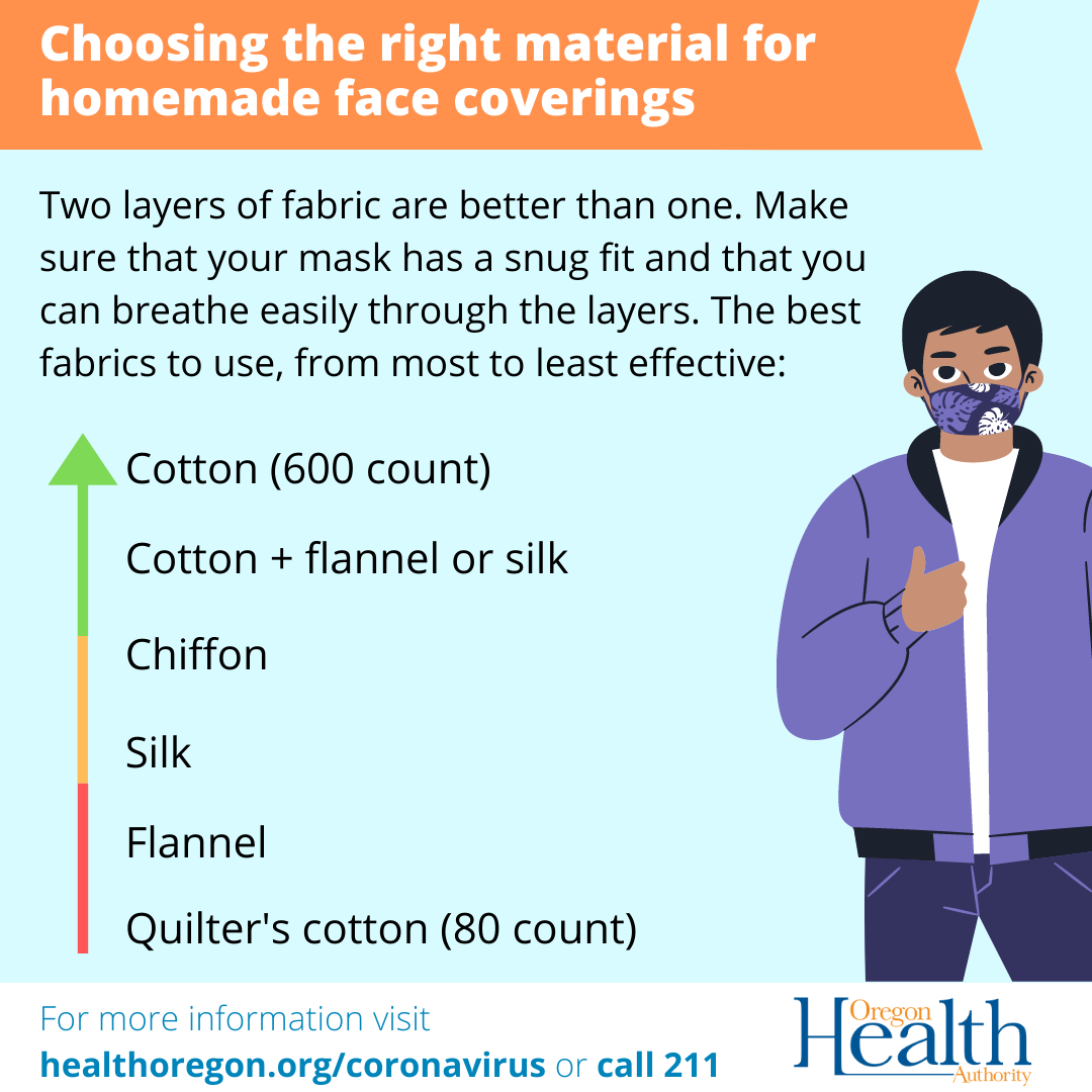Oregon Coronavirus Update