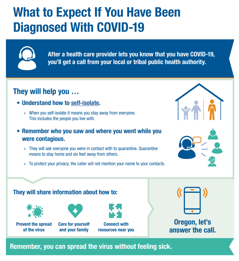 After a health care provider lets you know that you have COVID-19, you’ll get a call from your local or tribal public health authority.