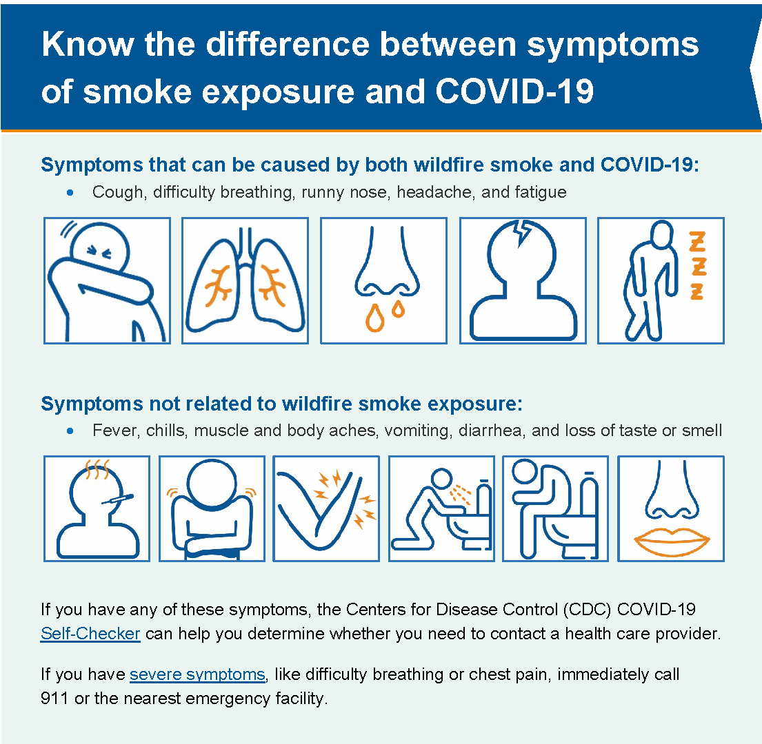 Know the difference between symptoms of smoke exposure and COVID-19