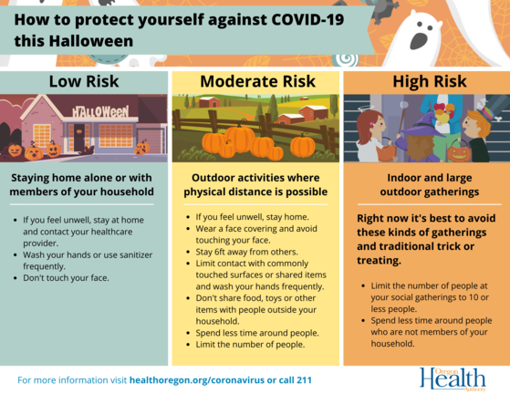 How to protect yourself against COVID-19 this Halloween. Low risk. Staying home alone or with members of your household.