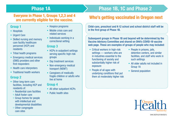 Everyone in Phase 1, Groups 1,2,3 and 4 are currently eligible for the vaccine.