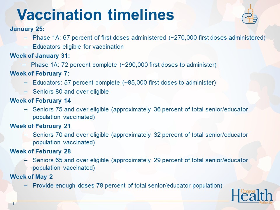 Oregon Vaccination Timelines