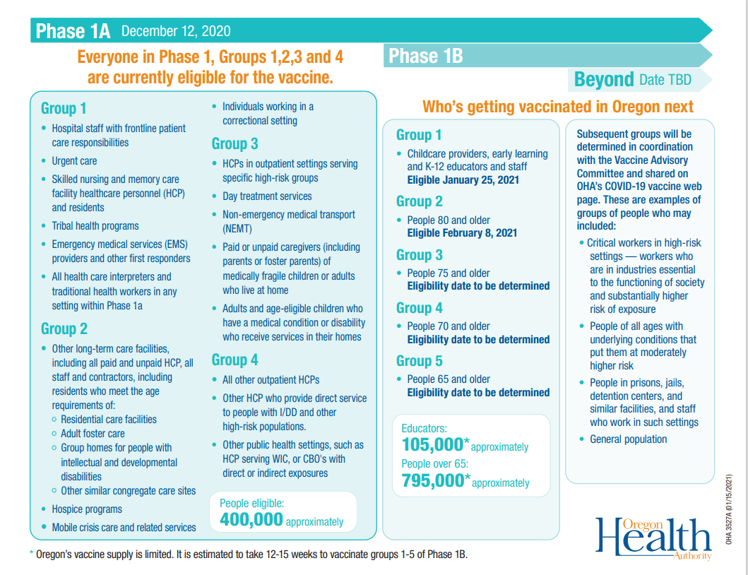 OHA Phase 1 Vaccination Graphic