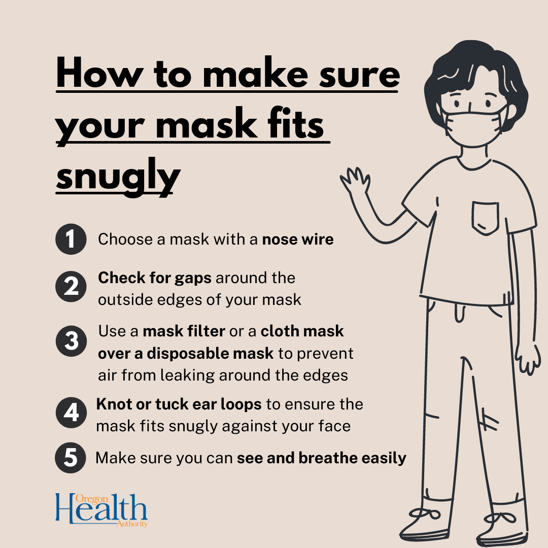 Make sure your mask fits snugly