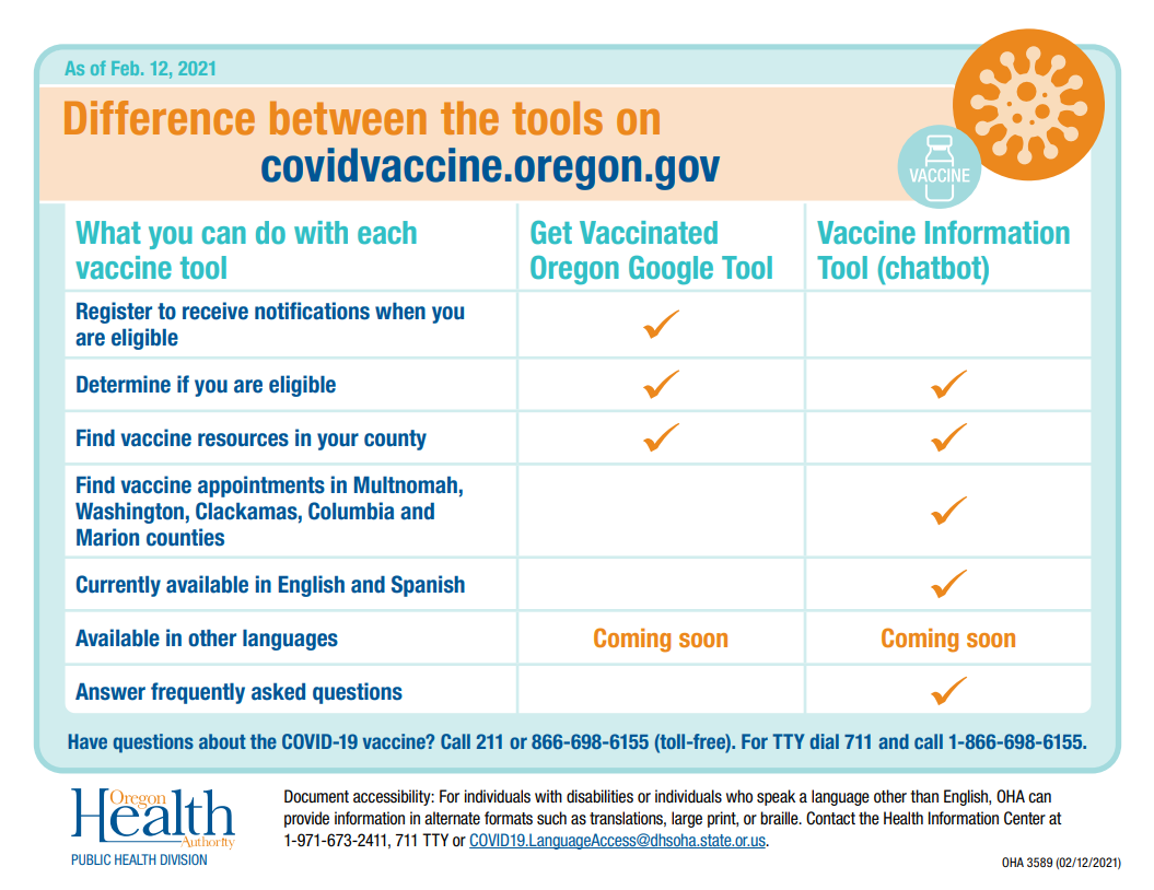 Difference between the tools on covidvaccine.oregon.gov