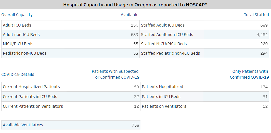 HOSCAP daily data update