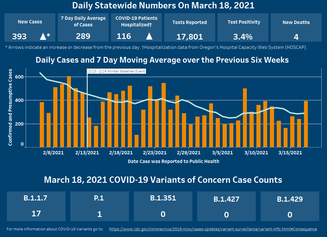 March 18 case graphic