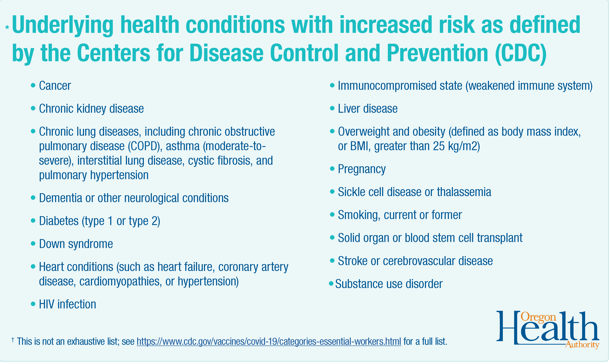 CDC Underlying conditions list