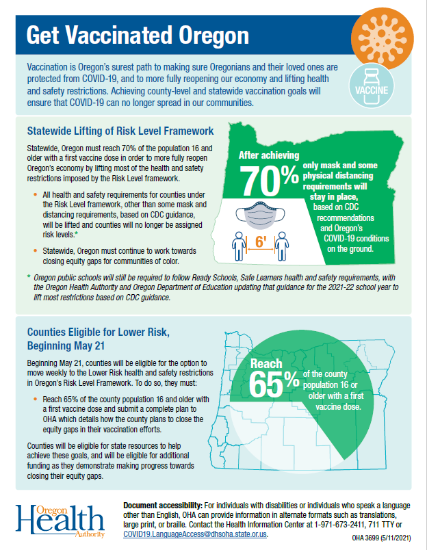 Get Vaccinated Oregon infographic showing new metrics