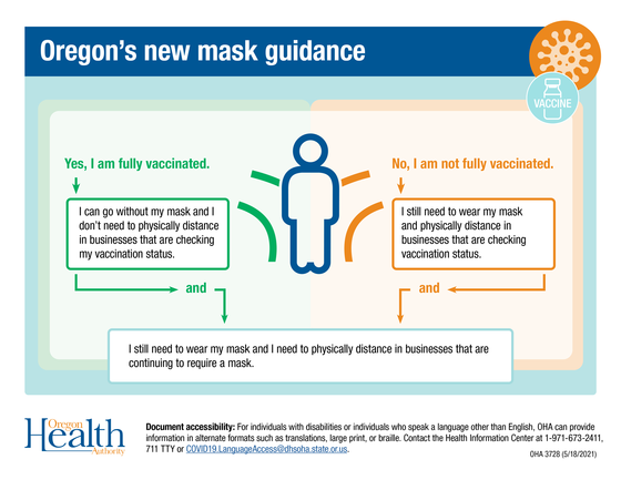 Oregon's mask guidance