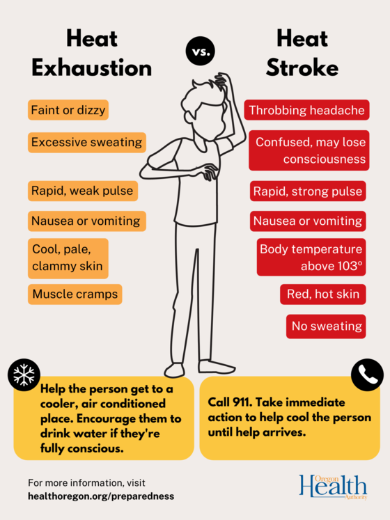 Heat Stroke vs Heat Exhaustion Social Cards2