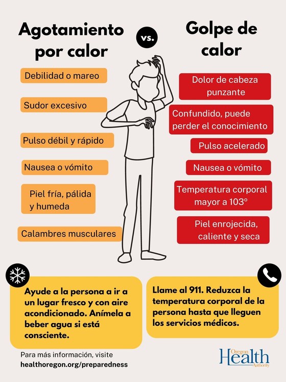 Heat Stroke vs Heat Exhaustion
