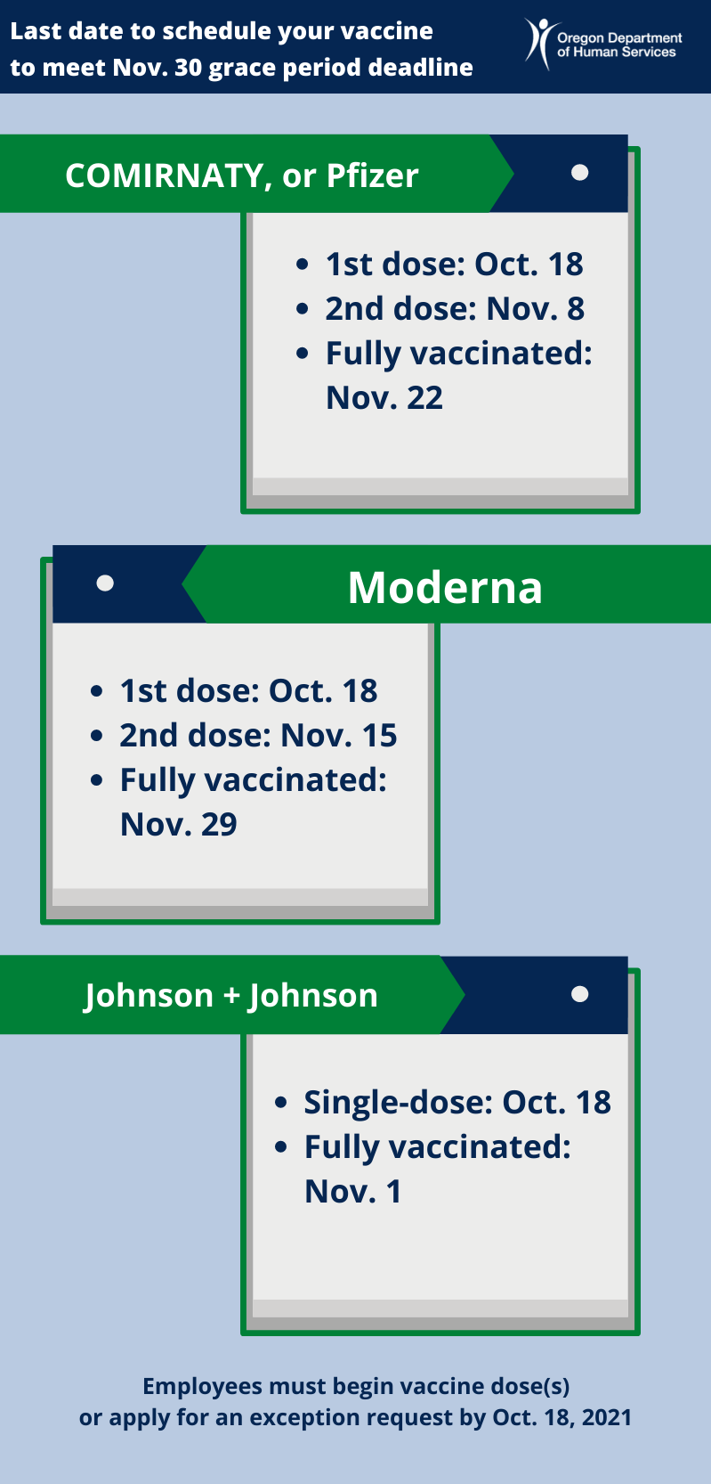 Infographic detailing last dates to get COVID-19 vaccine to stay in compliance