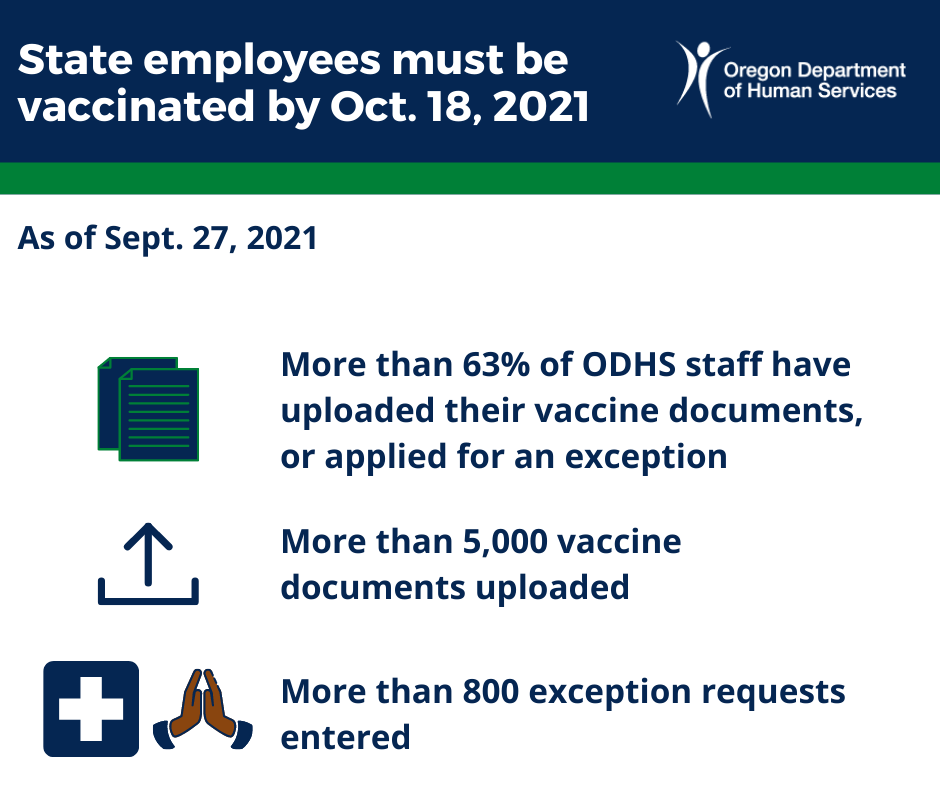 Infographic on employee actions as of Sept. 27