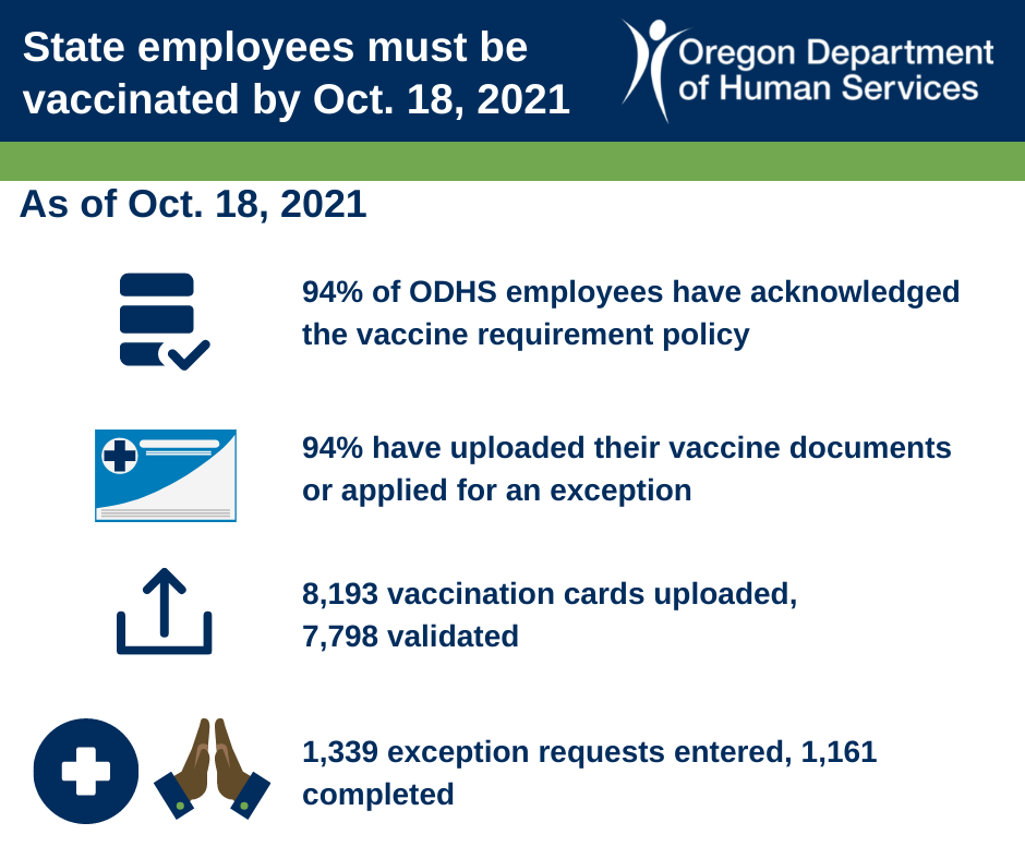 101821-by-the-numbers