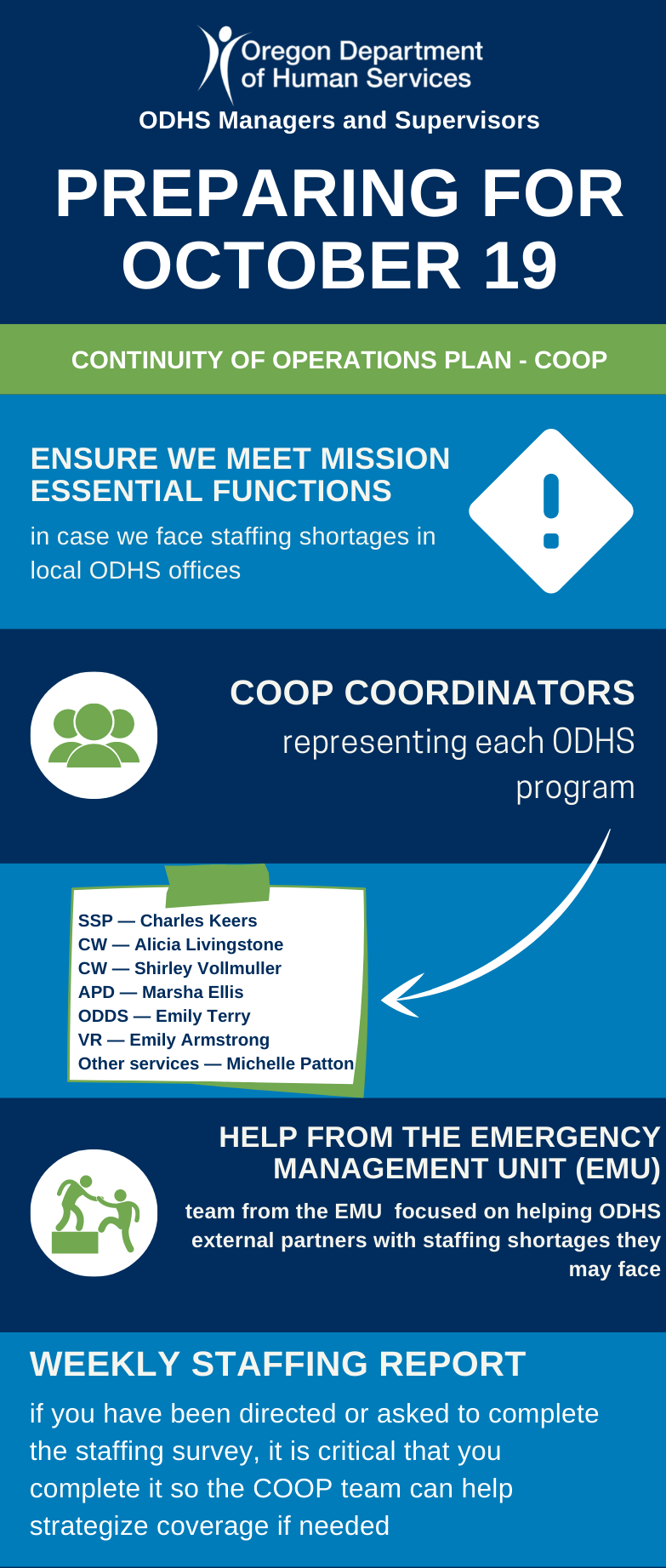 101821-COOP-infographic-what-to-expect