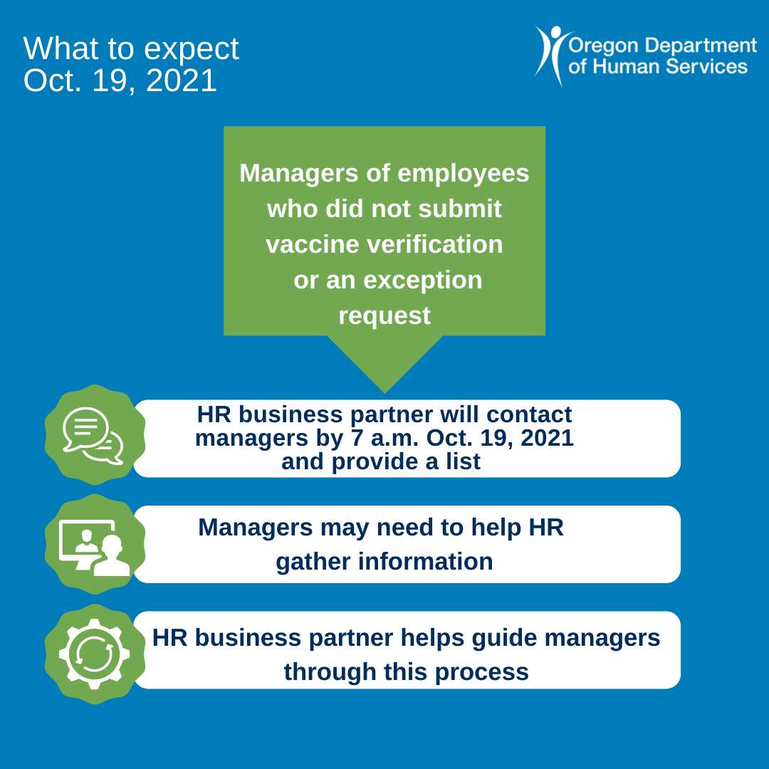 101821-managers-infographic