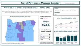 Federal Performance Measures 