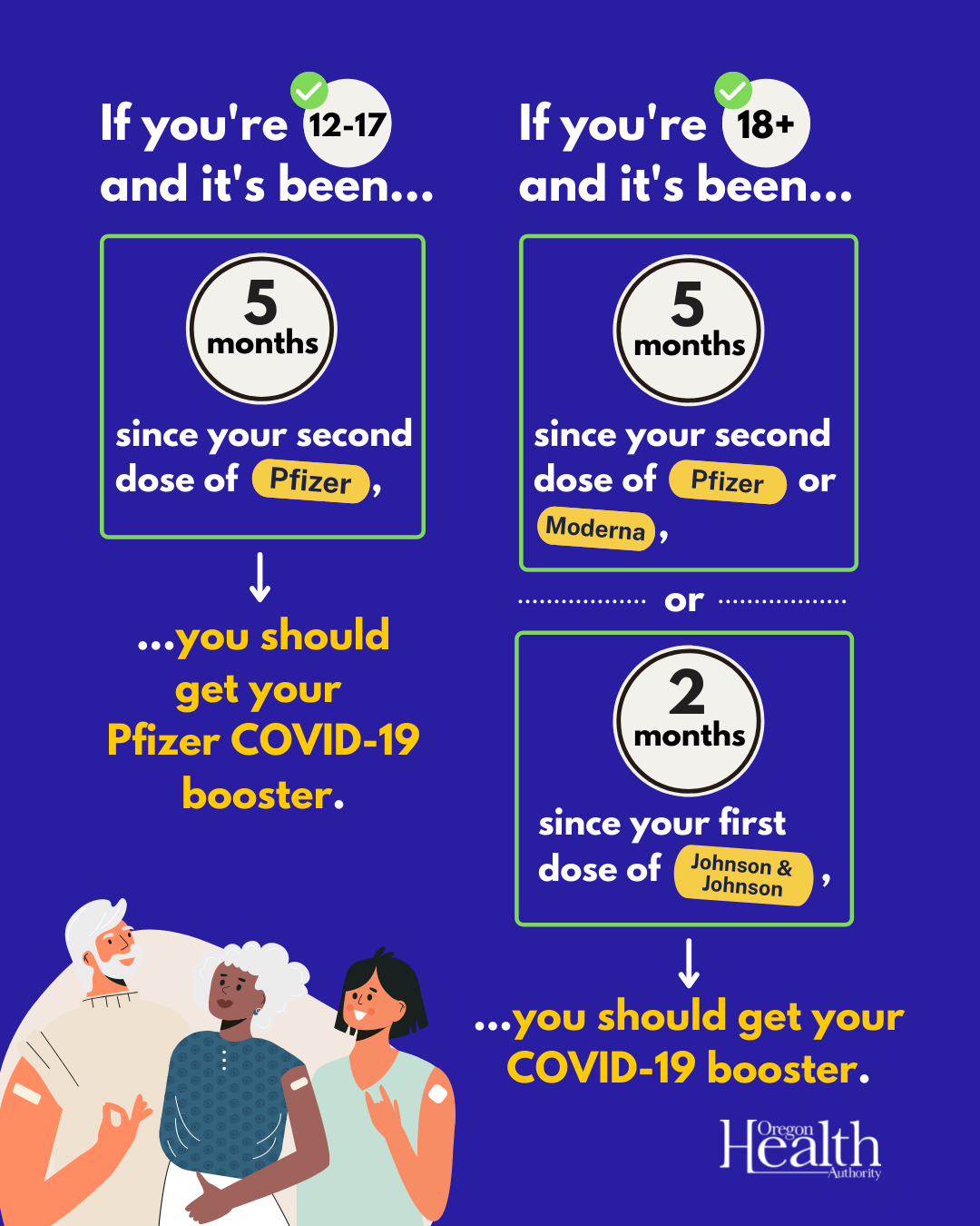 Infographic says people can now get a Moderna booster five months after finishing their primary series.