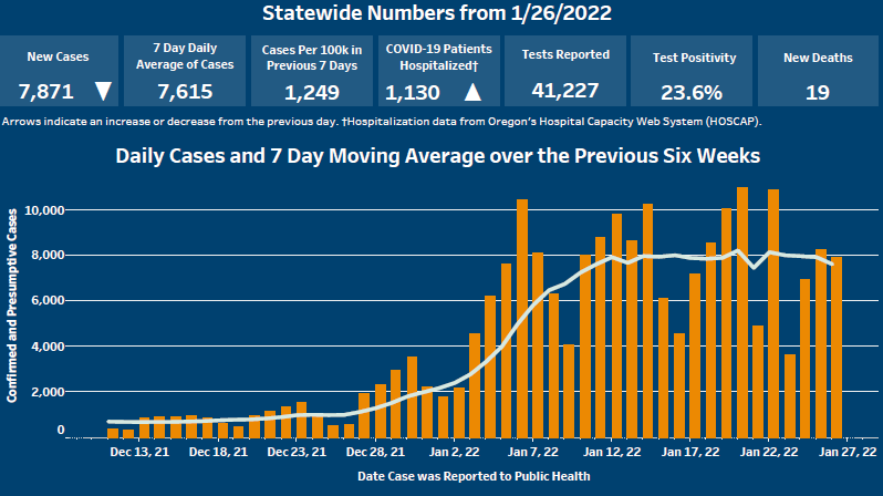 Oregon Coronavirus Update