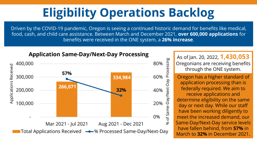 Eligibility Operations Backlog