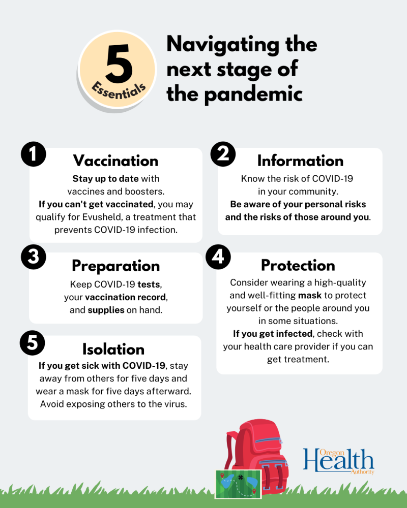 Graphic: Navigating the pandemic. 1. vaccination. 2. information 3. preparation 4 .protection, wear masks. 5. isolate when sick