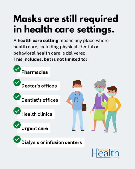 infographic explaining the health care settings where masking is still required