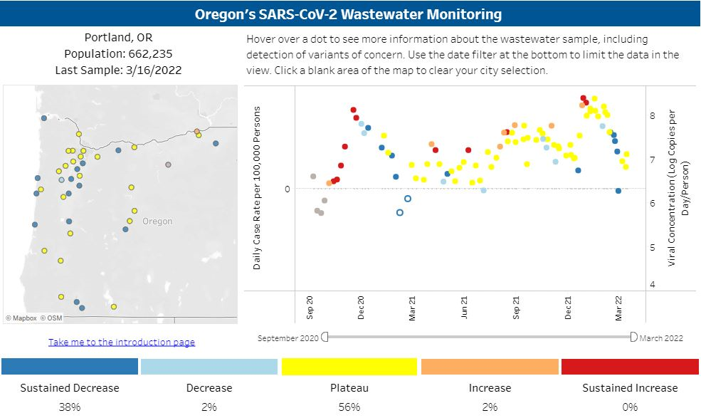 Graph shows prevalence of the COVID-19 virus in wastewater samples over time. 
