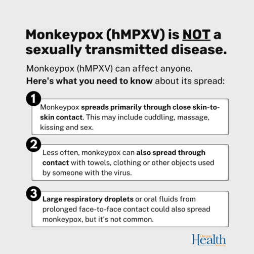 infographic about monkeypox spread
