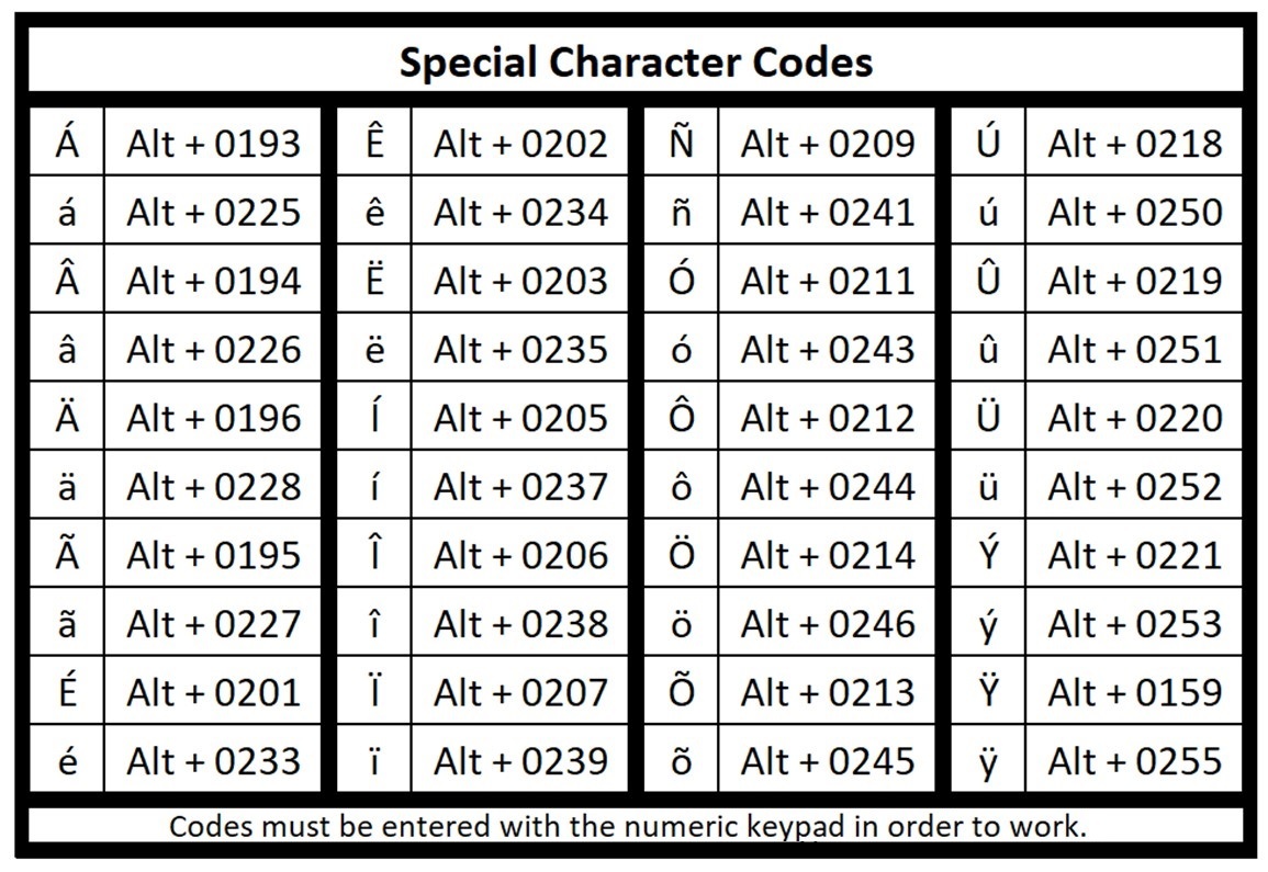 Special characters