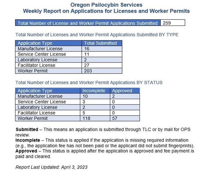 Screenshot-of-Weekly-Report-of-Applications-from-April-3