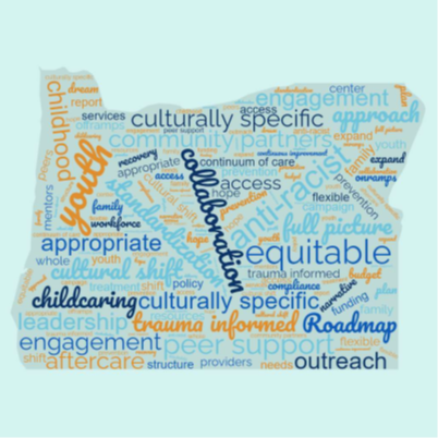 A wordmap in the shape of Oregon. Some of the largest words on the map are youth, collaboration, childcaring, engagement, aftercare, outreach
