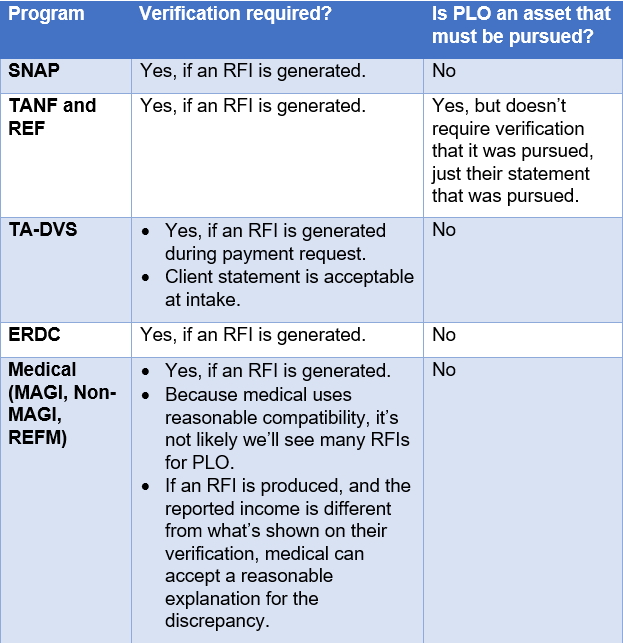 screen grab of a table explaining PLO impact to eligibility scenarios