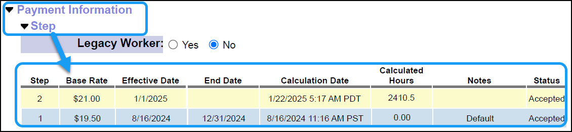 Screenshot of the Provider Page, highlighting the new Step section for PSWs